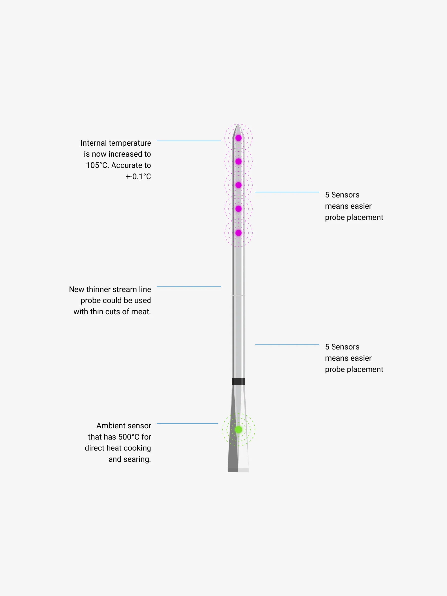 Smart Thermometer MEATER Pro by Meater -  ChefsCotton